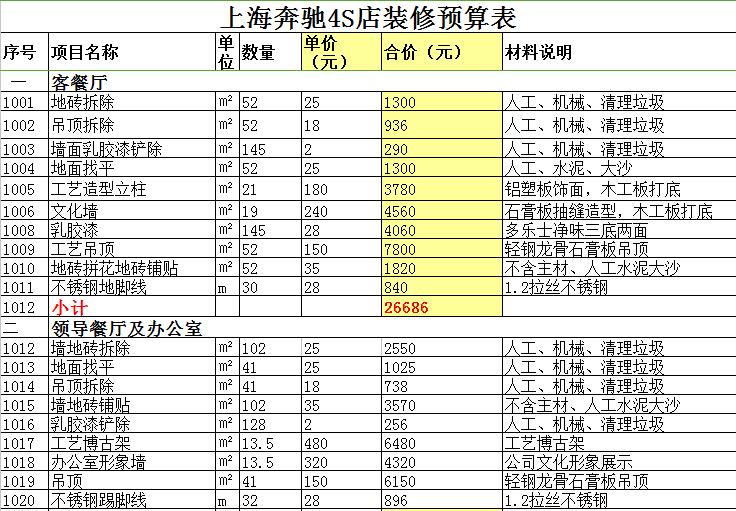上海奔馳4S店門(mén)面裝修預(yù)算表(圖1)